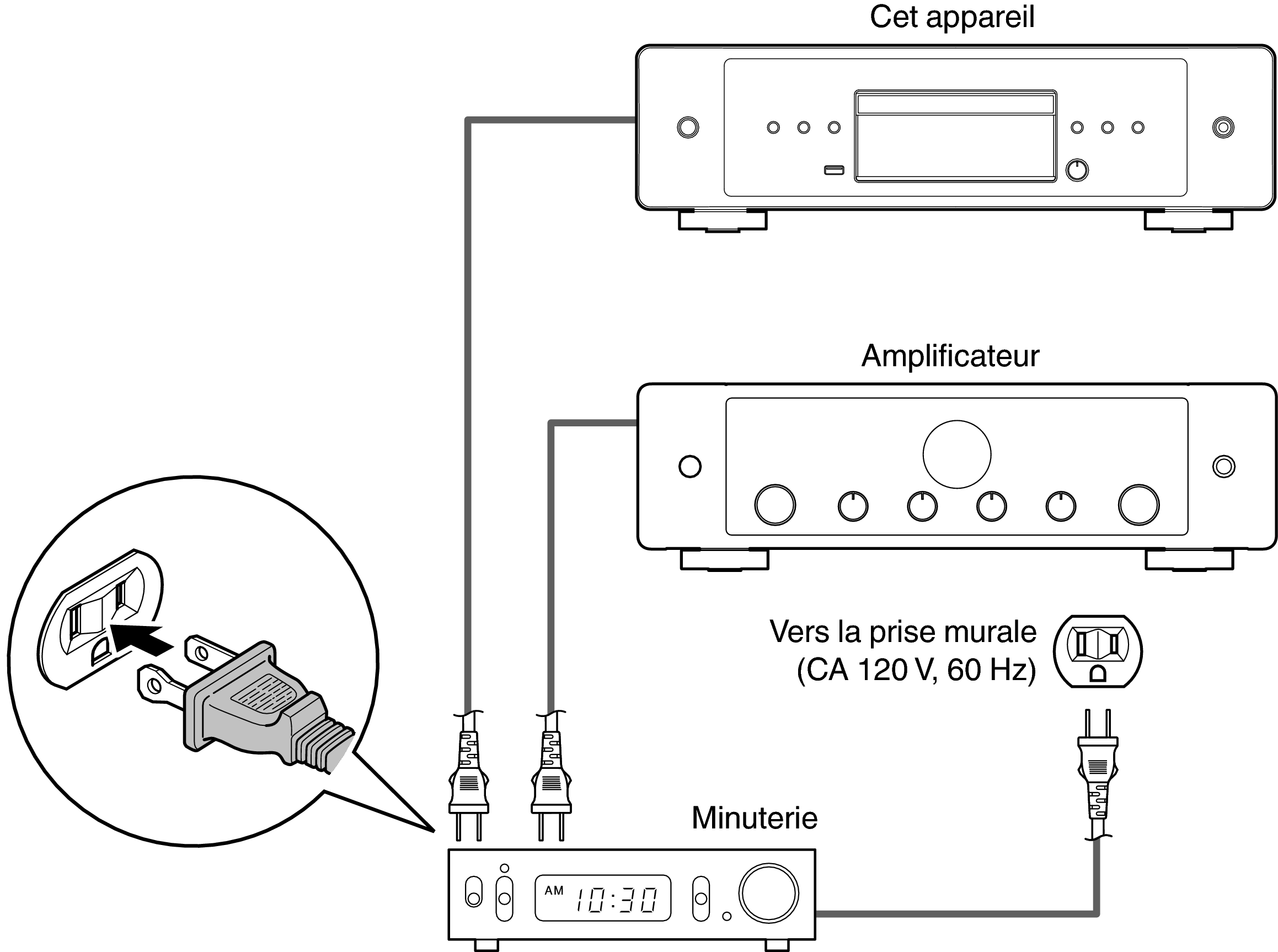 Conne Timer CD60U